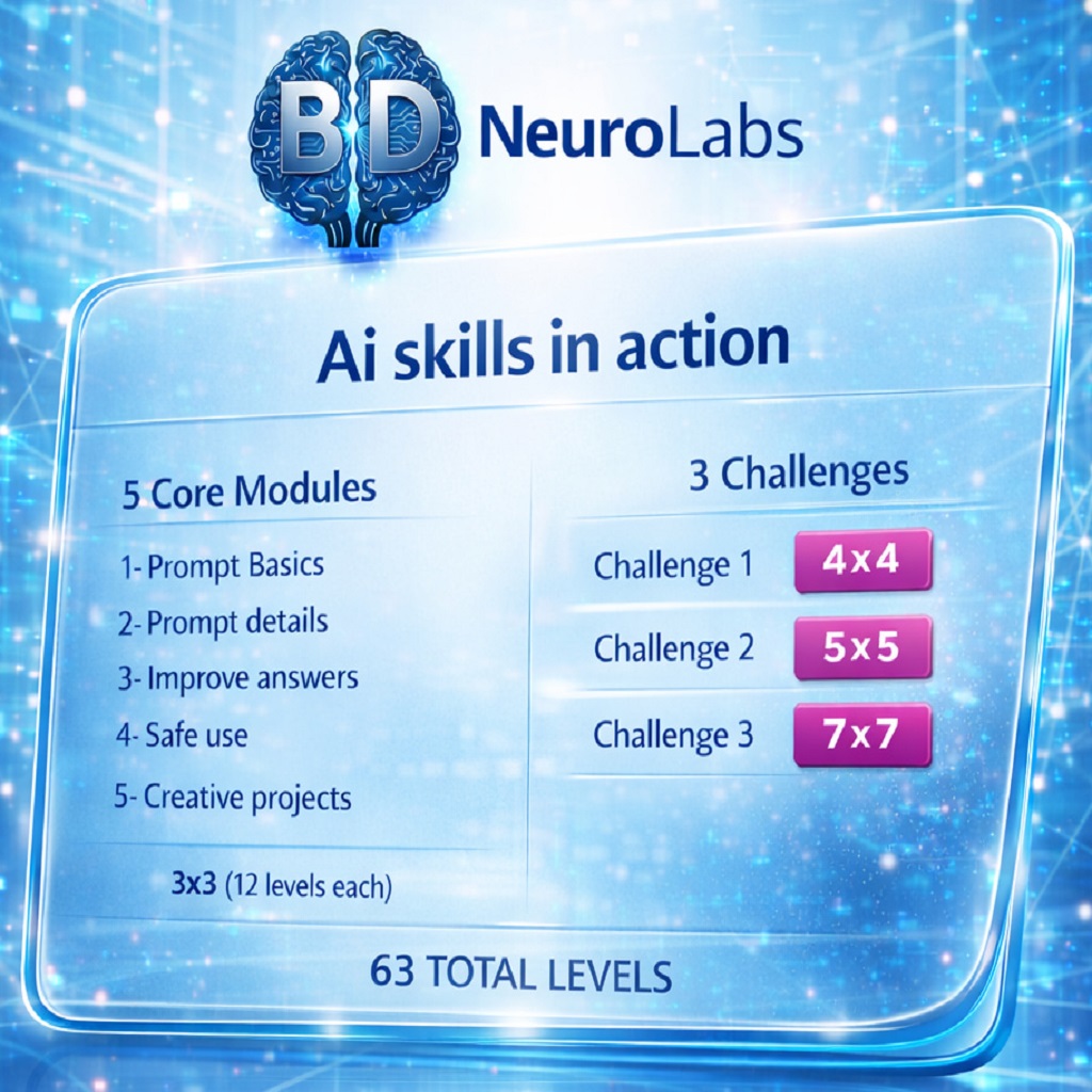 Ai 002- Ai Skills In Action